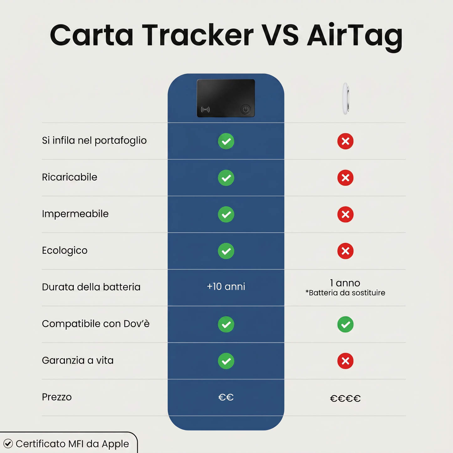 Scheda di monitoraggio