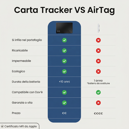 Scheda di monitoraggio